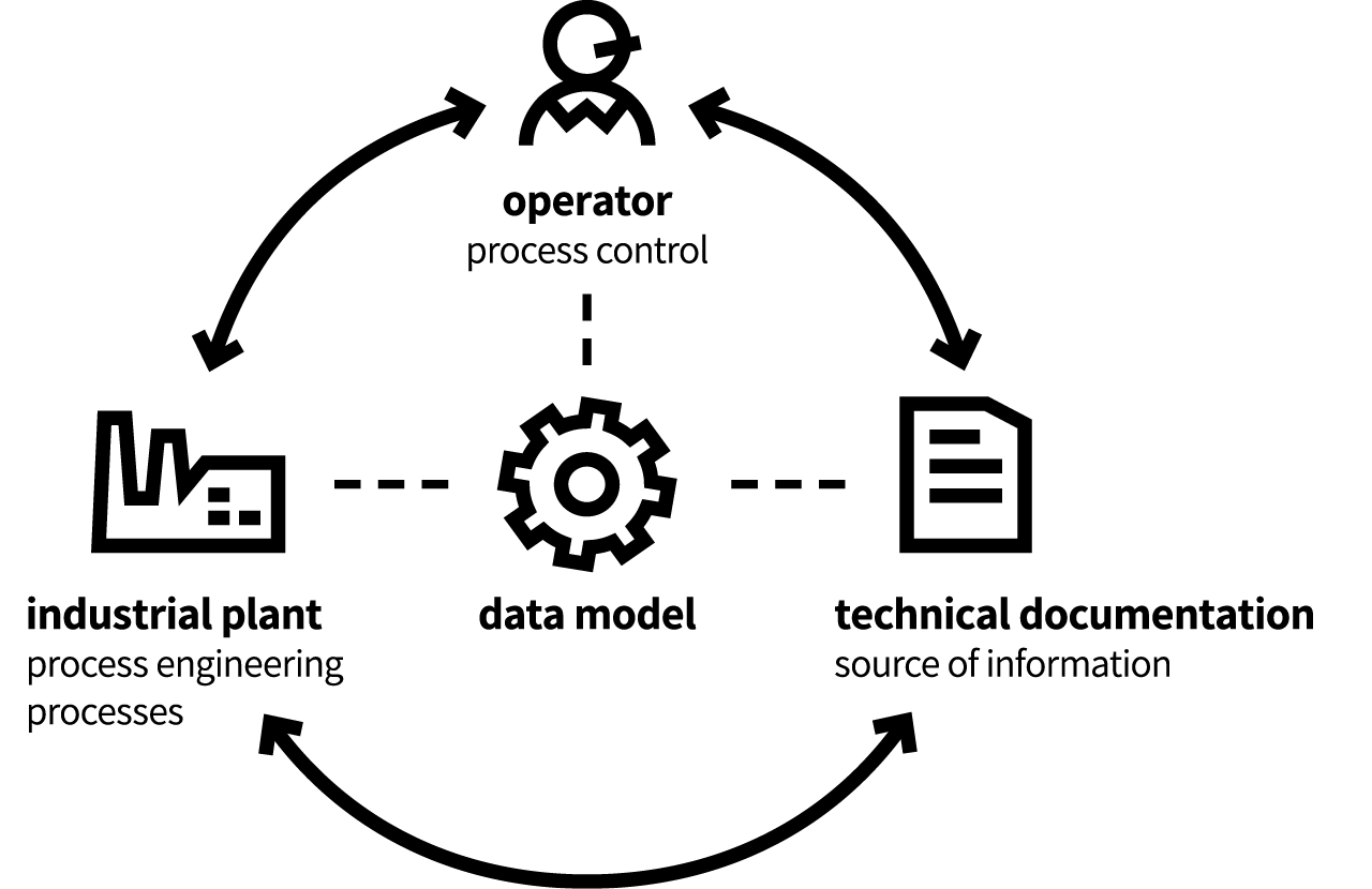 Object Model - menger-engineering