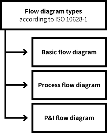 Flow diagram